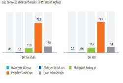 “Kinh doanh không gián đoạn” vaccine giúp doanh nghiệp miễn nhiễm với Covid-19 - Ảnh 1.