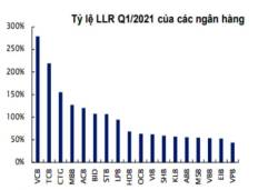 Lợi nhuận ngân hàng giảm tốc trong quý 2 do áp lực dự phòng? - Ảnh 2.