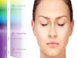 Công nghệ chống nắng mới Mesoprotech® từ Mesoestetic Vietnam