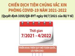 16 nhóm đối tượng được ưu tiên tiêm chủng vaccine COVID-19