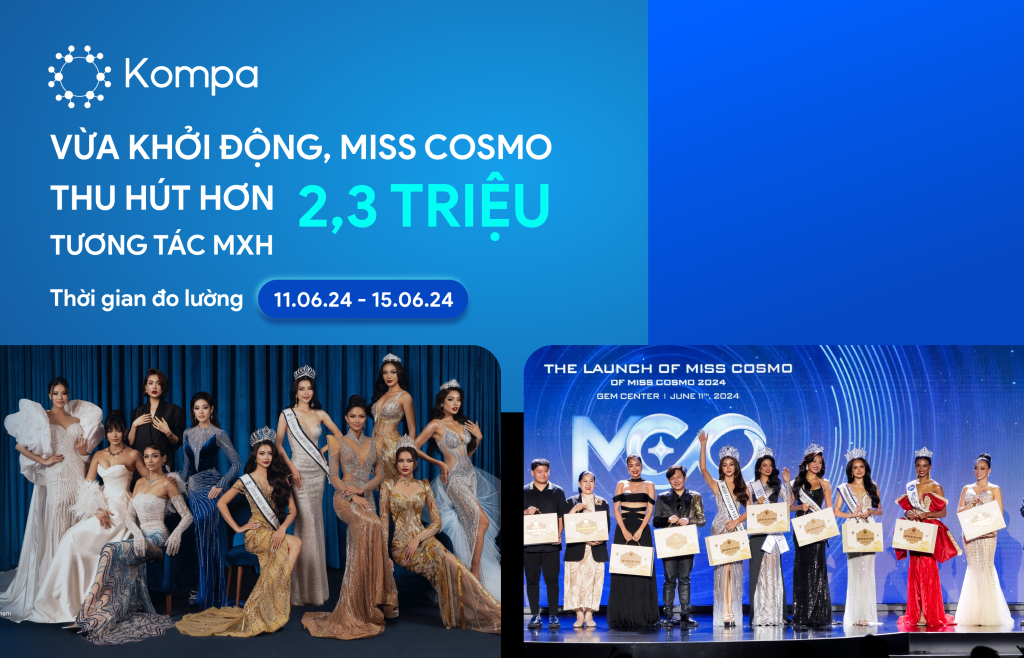 Vừa khởi động, Miss Cosmo 2024 thu hút hơn 2,3 triệu tương tác MXH