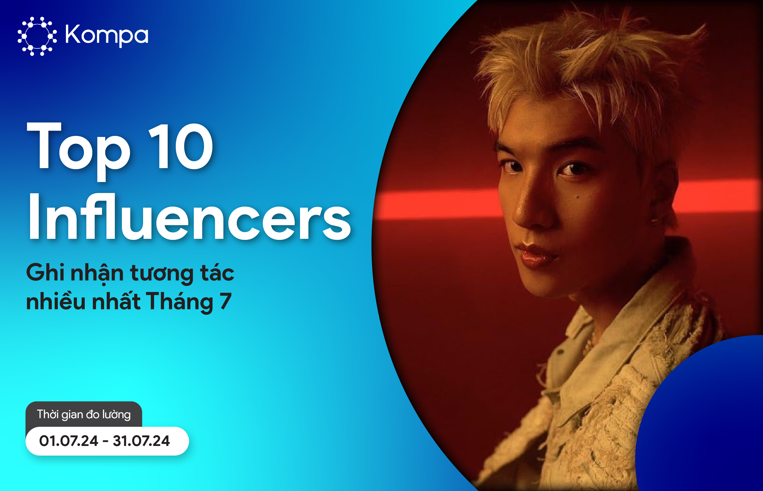 Top 10 Influencers ghi nhận tương tác nhiều nhất trong tháng 7