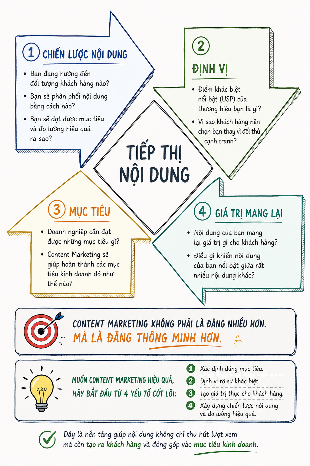 Nguyễn Thế Hoan: Content Marketing không phải là đăng nhiều hơn, mà là đăng thông minh hơn