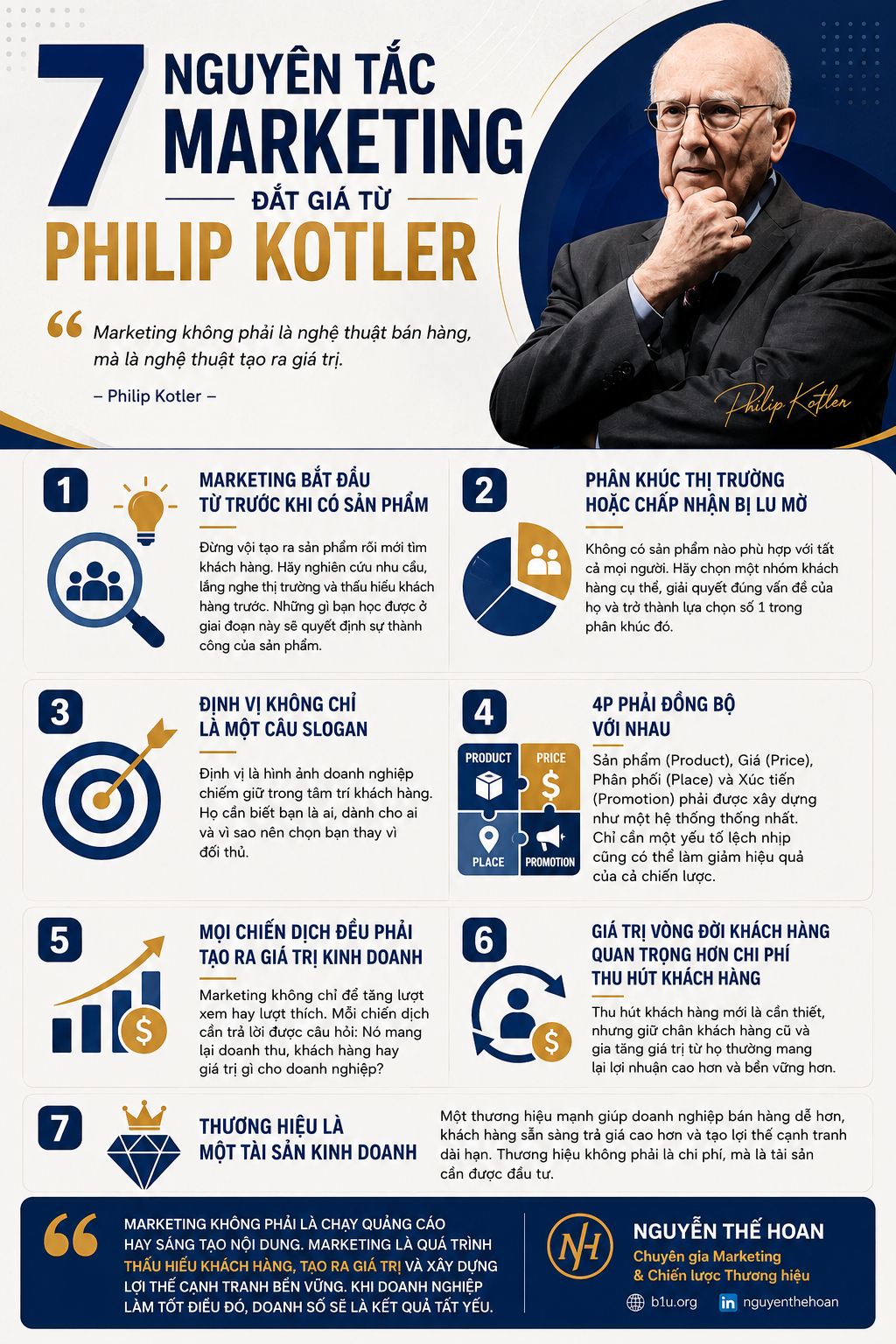 7 NGUYÊN TẮC MARKETING CỦA PHILIP KOTLER: NHỮNG ĐIỀU TÔI ƯỚC MÌNH HIỂU SỚM HƠN SAU HƠN 20 NĂM LÀM NGHỀ