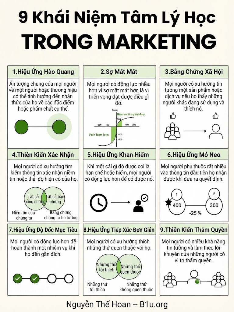 Nguyễn Thế Hoan: 9 Khái niệm Tâm lý học Hành vi trong Marketing – Nghệ thuật “Đọc vị Tâm trí” và Tái cấu trúc Điểm chạm Bản sắc Thương hiệu