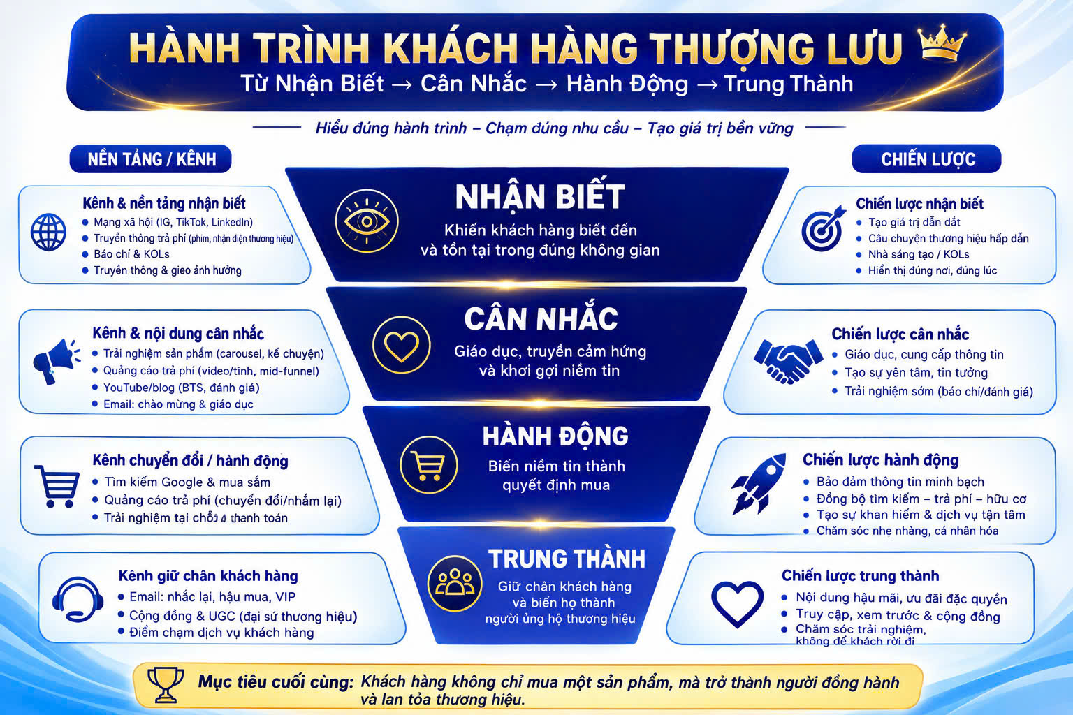 Nguyễn Thế Hoan: Phẫu thuật “Hành trình Khách hàng Thượng lưu” – Giải mã Nghệ thuật Định vị Thượng nguồn và Thiết lập Tầm vóc Thương hiệu Độc bản