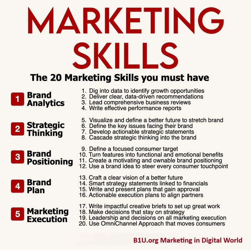 20 Kỹ Năng Marketing Cốt Lõi: Bộ Trụ Cột Năng Lực Định Hình Một Quản Lý Tiếp Thị Thực Trị