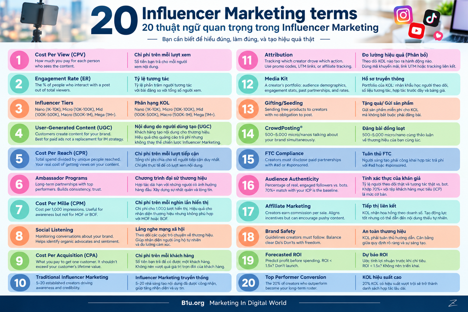 Xóa Bỏ “Ảo Ảnh Tương Tác”: Giải Mã 20 Thuật Ngữ Định Hình Lại Kiến Trúc Influencer Marketing