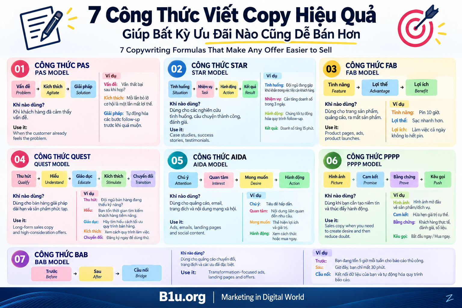 Giải Mã 7 Công Thức Copywriting Tử Huyệt: Nghệ Thuật Chuyển Hóa Ngôn Từ Thành Dòng Tiền Thặng Dư